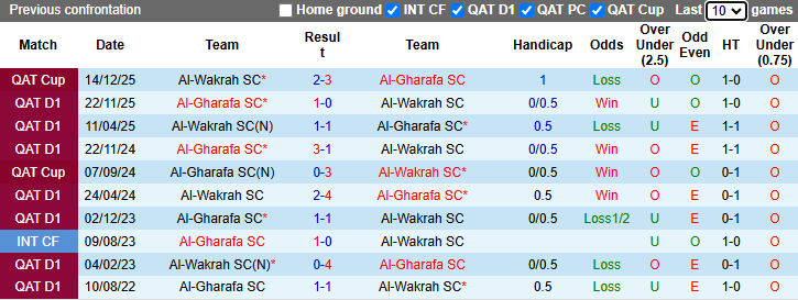 Nhận định, soi kèo Al-Wakrah vs Al-Gharafa, 22h30 ngày 8/4: Tiếp đà hưng phấn - Ảnh 4