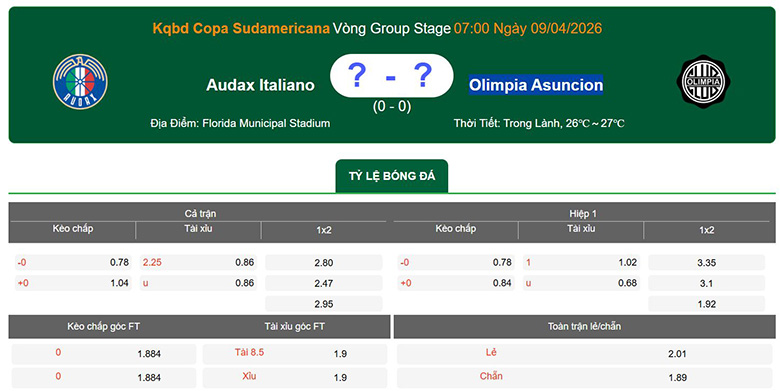 Nhận định, soi kèo Audax Italiano vs Olimpia Asuncion, 7h ngày 9/4: Công hạ - Ảnh 5