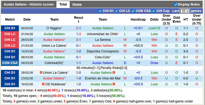 Nhận định, soi kèo Audax Italiano vs Olimpia Asuncion, 7h ngày 9/4: Công hạ - Ảnh 7