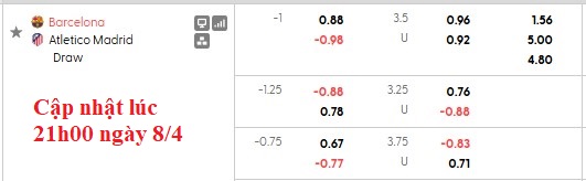 Nhận định, soi kèo Barcelona vs Atletico Madrid, 2h00 ngày 9/4: Bán kết sớm - Ảnh 8