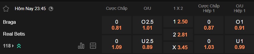 Nhận định, soi kèo Braga vs Real Betis, 23h45 ngày 8/4: Điểm tựa Municipal - Ảnh 4