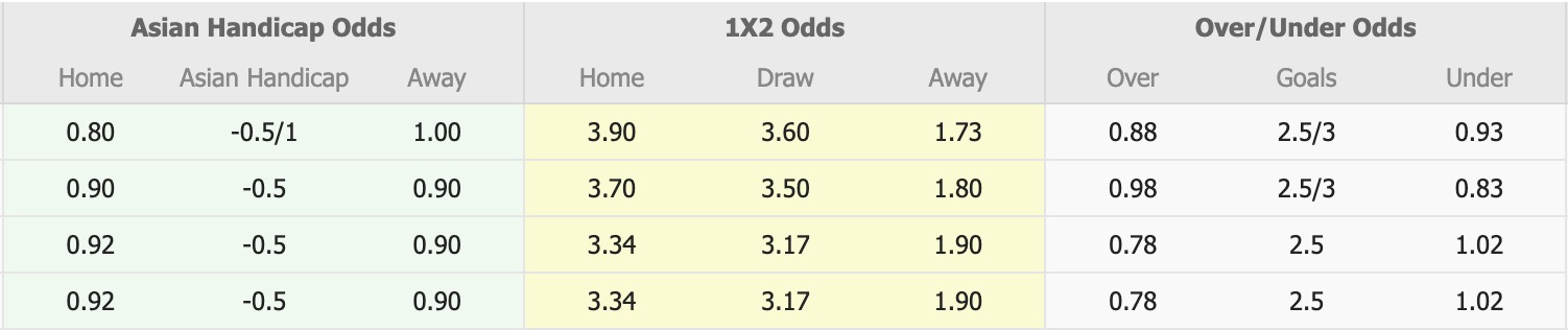 Nhận định, soi kèo Chonburi vs Port, 19h00 ngày 8/4: Thăng hoa hơn - Ảnh 4