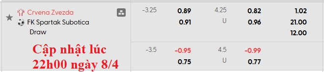 Nhận định, soi kèo Crvena Zvezda vs Spartak Subotica, 0h00 ngày 10/4: Tự tin vô địch - Ảnh 5