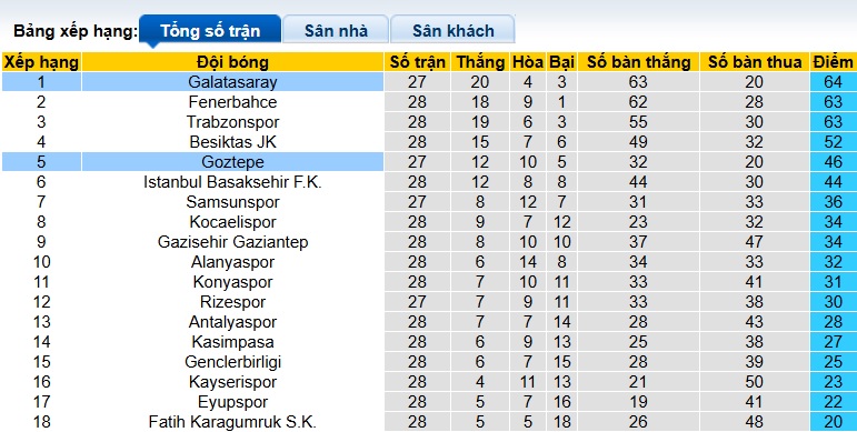 Nhận định, soi kèo Goztepe vs Galatasaray, 00h00 ngày 9/4: Củng cố ngôi đầu - Ảnh 1