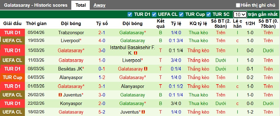 Nhận định, soi kèo Goztepe vs Galatasaray, 00h00 ngày 9/4: Củng cố ngôi đầu - Ảnh 3