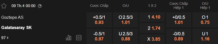 Nhận định, soi kèo Goztepe vs Galatasaray, 00h00 ngày 9/4: Củng cố ngôi đầu - Ảnh 5