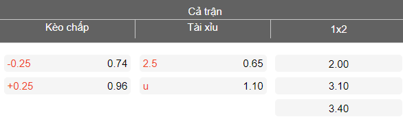 Nhận định soi kèo Igdir vs Keciorengucu, 21h00 ngày 8/4: Thua tiếp - Ảnh 4