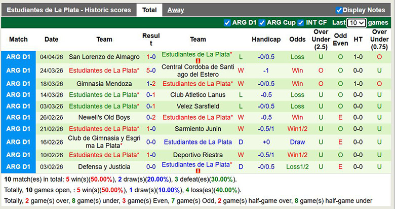 Nhận định, soi kèo Independiente Medellin vs Estudiantes, 7h ngày 9/4: Khác biệt - Ảnh 4
