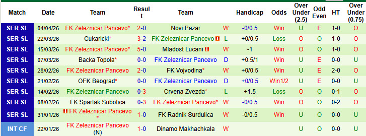 Nhận định, soi kèo Javor Ivanjica vs Zeleznicar Pancevo, 22h00 ngày 8/4: Hài lòng cả hai - Ảnh 3