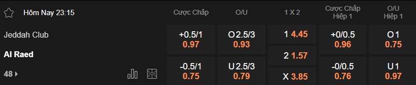 Nhận định, soi kèo Jeddah vs Al Raed, 23h15 ngày 8/4: Thắng để nuôi hy vọng - Ảnh 5