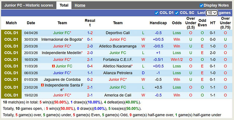 Nhận định, soi kèo Junior vs Palmeiras, 7h30 ngày 9/4: Tưng bừng - Ảnh 3