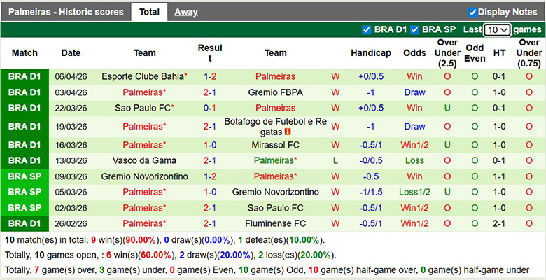 Nhận định, soi kèo Junior vs Palmeiras, 7h30 ngày 9/4: Tưng bừng - Ảnh 4