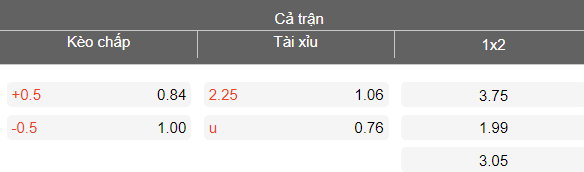 Nhận định soi kèo Kokand 1912 vs Nasaf, 20h00 ngày 8/4: Lại thua - Ảnh 4