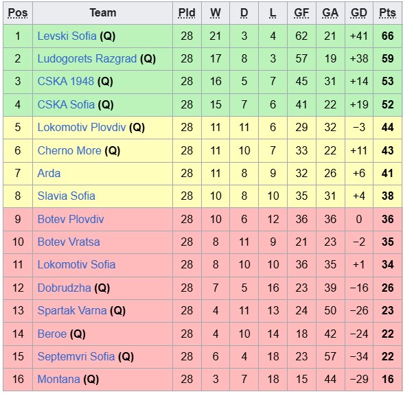 Nhận định, soi kèo Levski Sofia vs Arda Kardzhali, 0h30 ngày 10/4: Hòa là đẹp - Ảnh 4