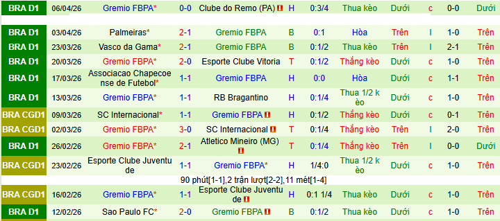 Nhận định, soi kèo Montevideo City Torque vs Gremio - Ảnh 2