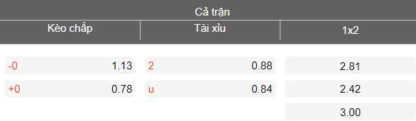 Nhận định soi kèo Panserraikos vs Asteras Tripolis, 21h00 ngày 8/4: Đối thủ yêu thích - Ảnh 4