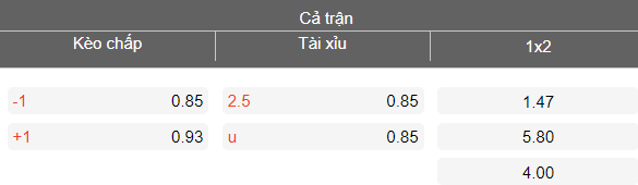 Nhận định soi kèo PAOK B vs Pas Giannina, 19h00 ngày 8/4: Lại thắng - Ảnh 4