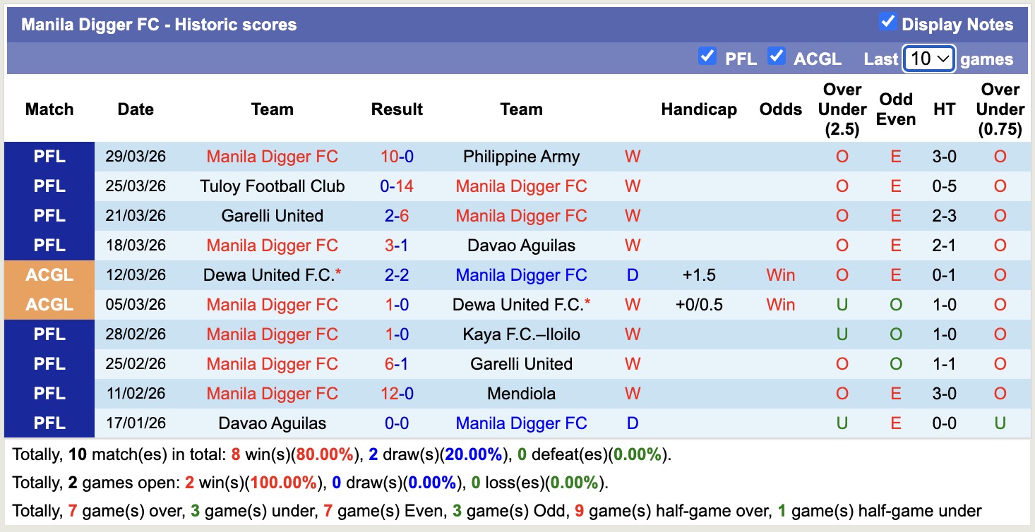 Nhận định, soi kèo PKR Svay Rieng vs Manila Digger, 19h00 ngày 9/4: Không dễ bắt nạt - Ảnh 3