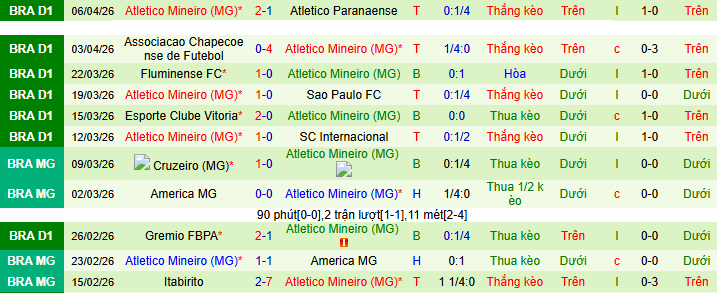 Nhận định, soi kèo Puerto Cabello vs Atletico Mineiro - Ảnh 2