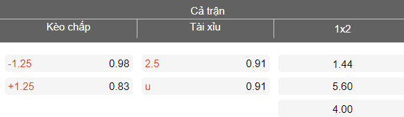 Nhận định soi kèo Rijeka vs Slaven Belupo, 21h00 ngày 8/4: Oan gia ngõ hẹp - Ảnh 4