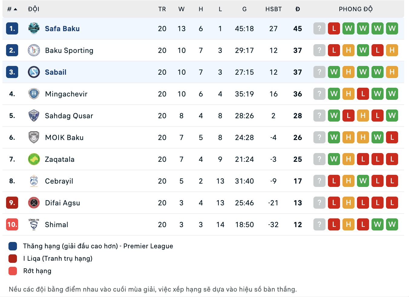 Nhận định, soi kèo Safa Baku vs Sabail, 18h00 ngày 9/4: Kịch bản chia điểm - Ảnh 2