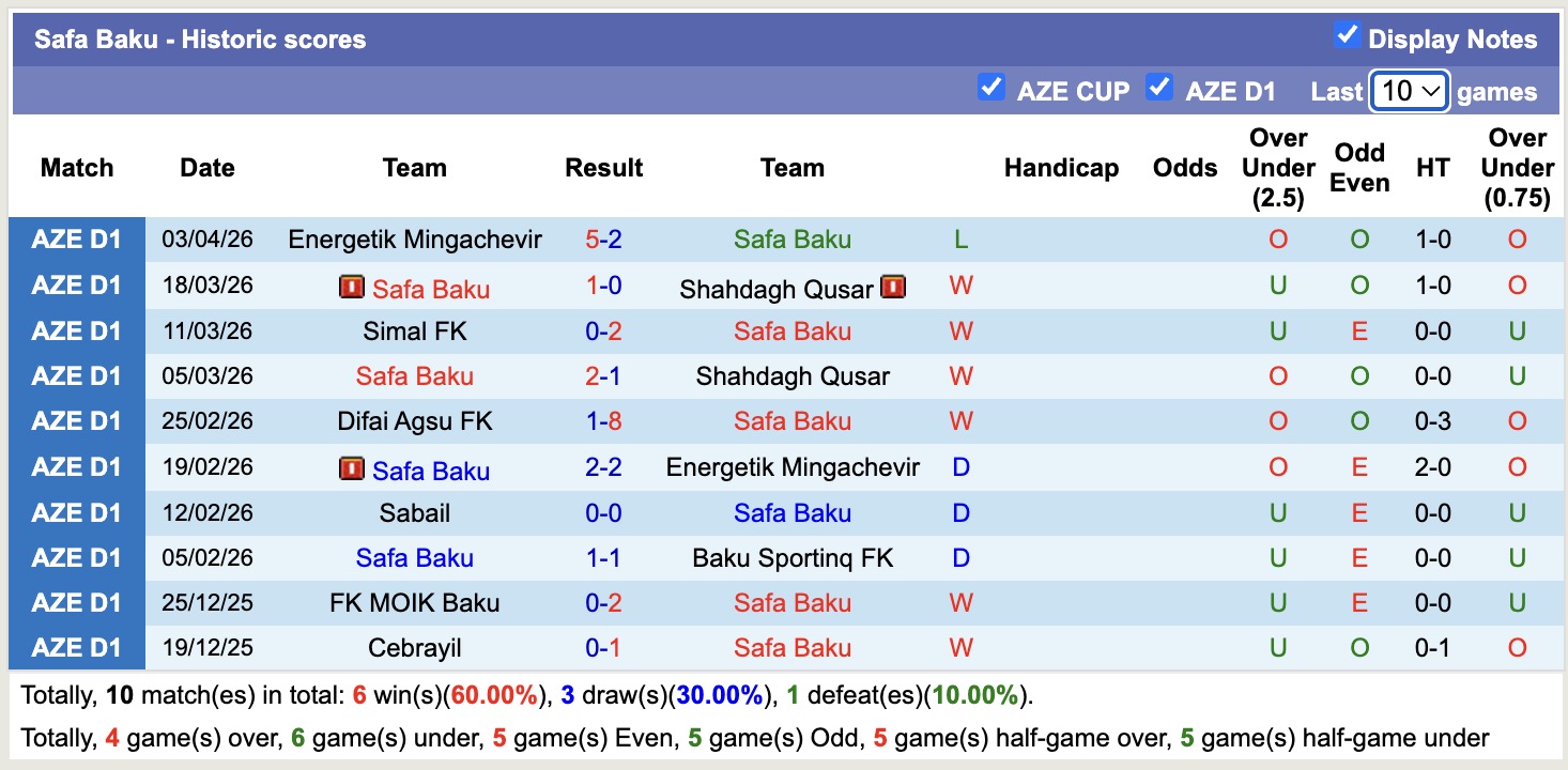 Nhận định, soi kèo Safa Baku vs Sabail, 18h00 ngày 9/4: Kịch bản chia điểm - Ảnh 5