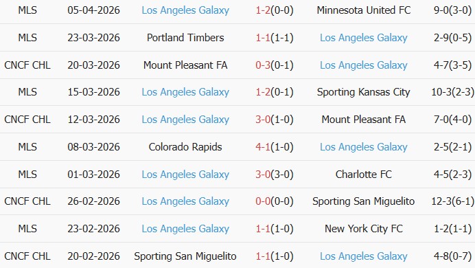 Soi kèo góc Deportivo Toluca vs Los Angeles Galaxy, 10h00 ngày 09/04 - Ảnh 2