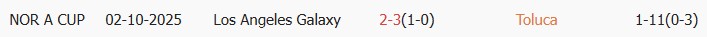 Soi kèo góc Deportivo Toluca vs Los Angeles Galaxy, 10h00 ngày 09/04 - Ảnh 3