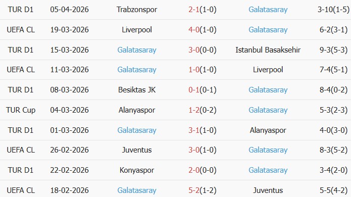 Soi kèo góc Goztepe vs Galatasaray, 00h00 ngày 09/04 - Ảnh 2