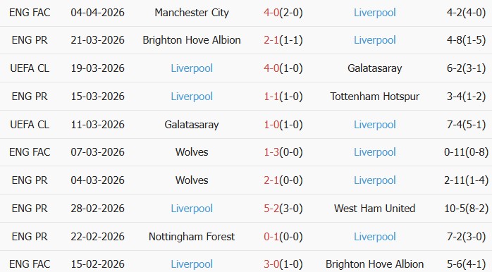 Soi kèo góc PSG vs Liverpool, 02h00 ngày 09/04 - Ảnh 2