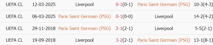 Soi kèo góc PSG vs Liverpool, 02h00 ngày 09/04 - Ảnh 3