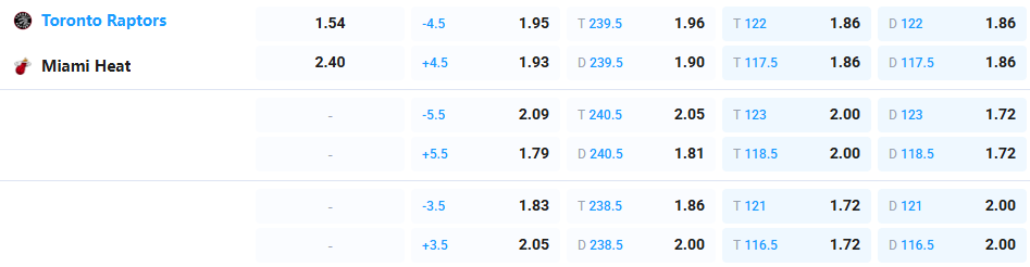 Nhận định b&oacute;ng rổ Toronto Raptors vs Miami Heat, 06h00 ng&agrave;y 10/4: C&aacute;n c&acirc;n ch&ecirc;nh lệch - Ảnh 7