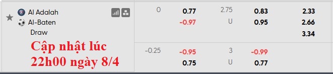 Nhận định, soi kèo Al-Adalah vs Al Batin, 0h40 ngày 10/4: Kéo nhau xuống hố - Ảnh 5