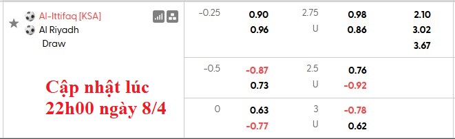 Nhận định, soi kèo Al-Ettifaq vs Al-Riyadh, 1h00 ngày 10/4: Nỗ lực trụ hạng - Ảnh 5
