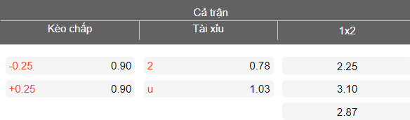 Nhận định soi kèo Al Kahrabaa vs Al Minaa, 21h00 ngày 9/4: Rút ngắn khoảng cách - Ảnh 4
