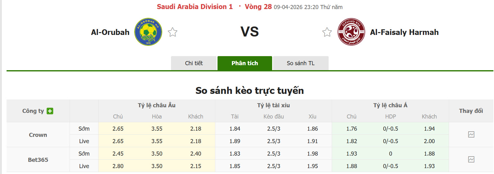 Nhận định, soi kèo Al-Orobah vs Al-Faisaly Harmah, 23h20 ngày 9/4: Đại chiến không khoan nhượng - Ảnh 1