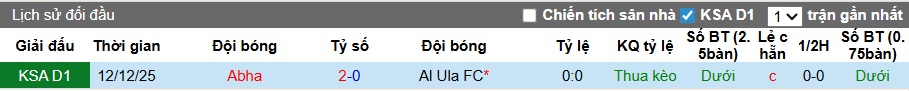 Nhận định, soi kèo Al Ula vs Abha, 23h20 ngày 9/4: Chủ nhà cầu hòa - Ảnh 2