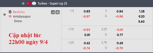 Nhận định, soi kèo Besiktas vs Antalyaspor, 0h00 ngày 11/4: Nhọc nhằn vượt ải - Ảnh 1