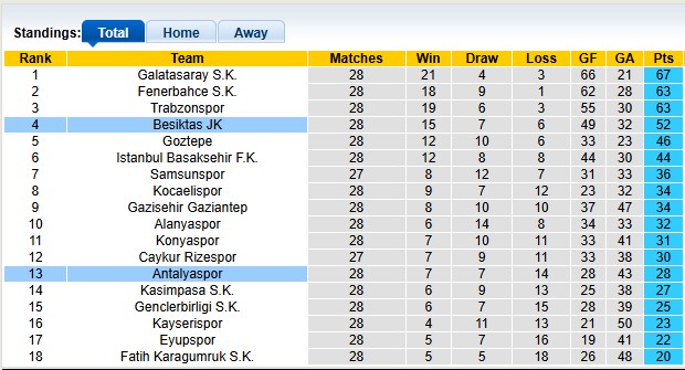 Nhận định, soi kèo Besiktas vs Antalyaspor, 0h00 ngày 11/4: Nhọc nhằn vượt ải - Ảnh 5