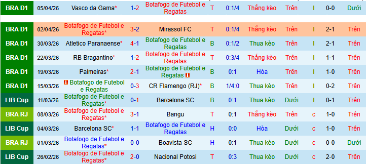 Nhận định, soi kèo Botafogo vs Caracas - Ảnh 1