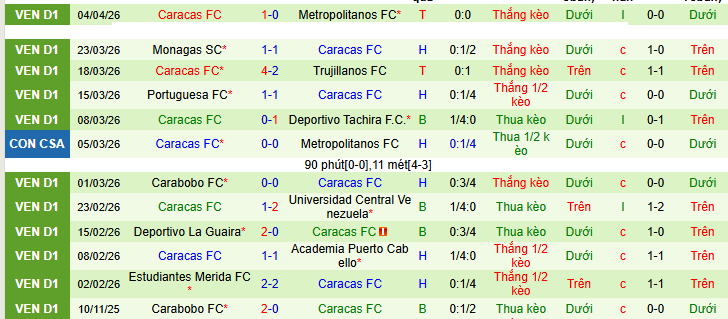 Nhận định, soi kèo Botafogo vs Caracas - Ảnh 2