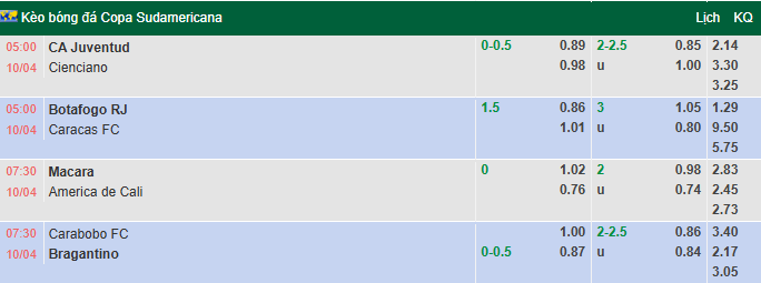 Nhận định, soi kèo CA Juventud vs Cienciano, 5h00 ngày 10/4: Khủng hoảng - Ảnh 1