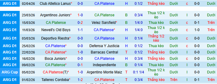 Nhận định, soi kèo CA Platense vs Corinthians - Ảnh 1