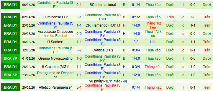 Nhận định, soi kèo CA Platense vs Corinthians - Ảnh 2