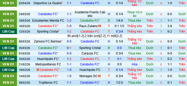 Nhận định, soi kèo Carabobo vs RB Bragantino - Ảnh 1
