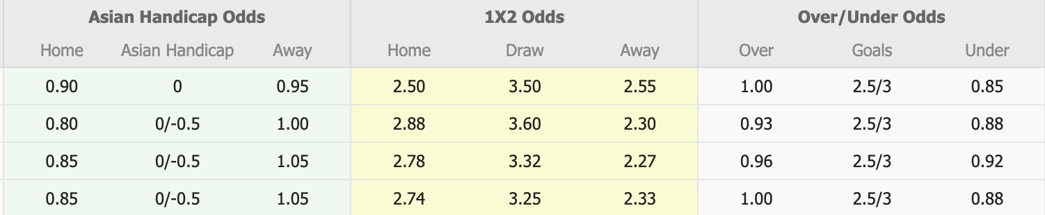 Nhận định, soi kèo Central Coast Mariners vs Brisbane Roar, 16h35 ngày 10/4: Thua tiếp lượt về - Ảnh 1