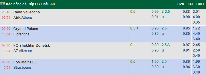 Nhận định, soi kèo Crystal Palace vs Fiorentina, 2h00 ngày 10/4: Cáo già C3 - Ảnh 1