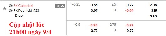 Nhận định, soi kèo Cukaricki vs Radnicki, 0h00 ngày 10/4: Chờ vòng play-off - Ảnh 6