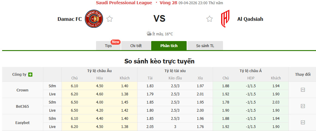 Nhận định, soi kèo Damac vs Al-Qadsiah, 23h00 ngày 9/4: Đặt niềm tin vào cửa dưới - Ảnh 1