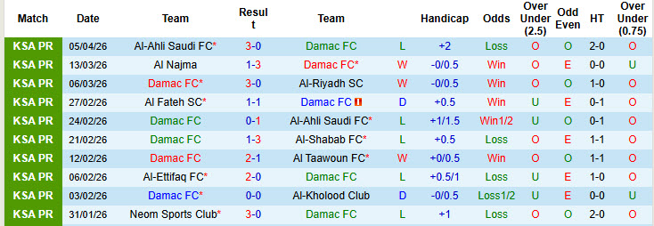 Nhận định, soi kèo Damac vs Al-Qadsiah, 23h00 ngày 9/4: Đặt niềm tin vào cửa dưới - Ảnh 2